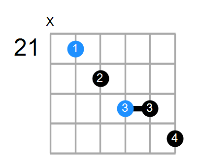 F#7b5 Chord